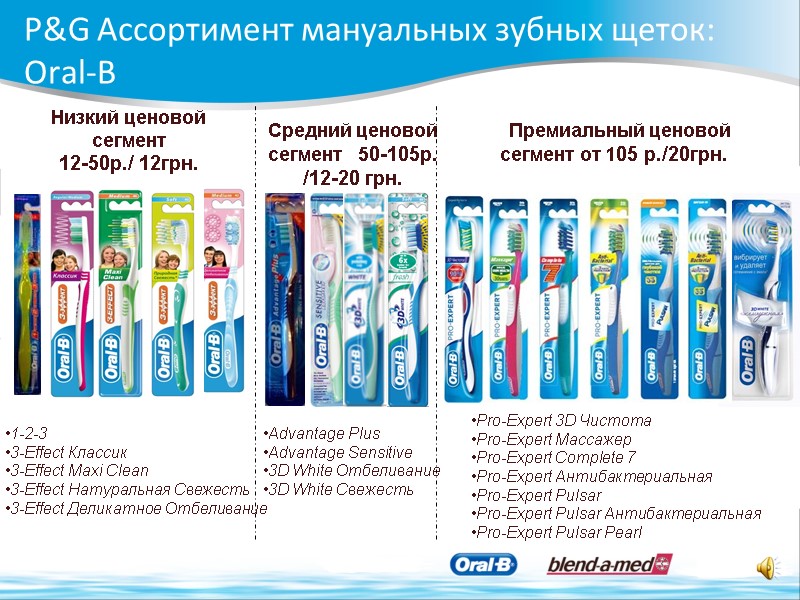 P&G Ассортимент мануальных зубных щеток: Oral-B
